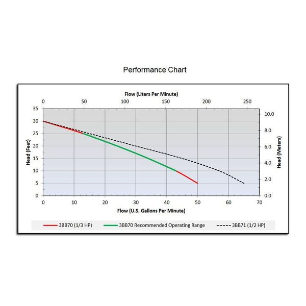 1/3 HP 1-1/2