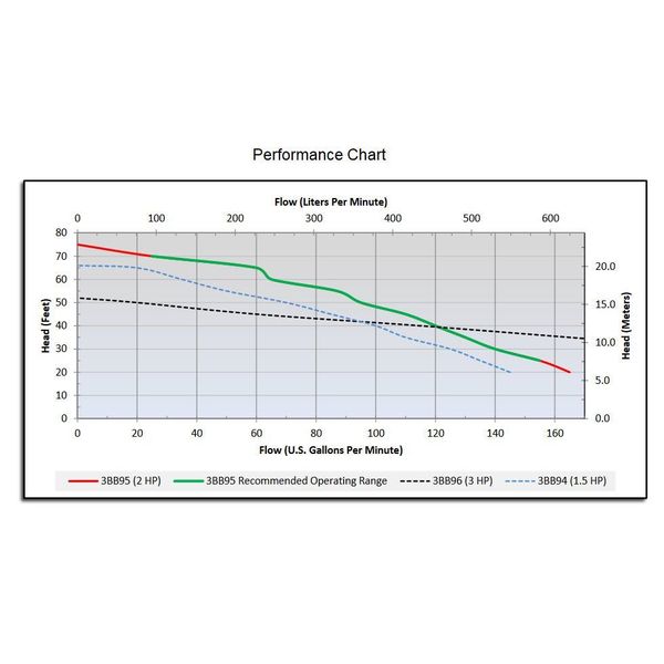 2 HP 2