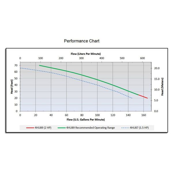 2 HP 2
