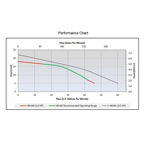 Pump, Sump, 0.33 HP