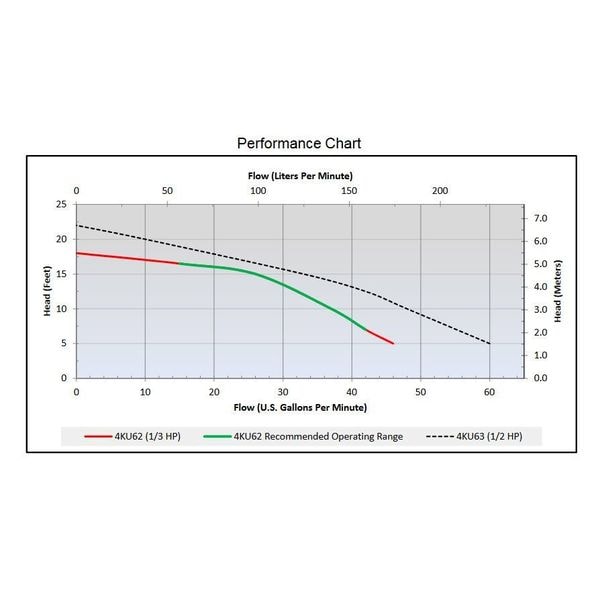 Pump, Sump, 0.33 HP