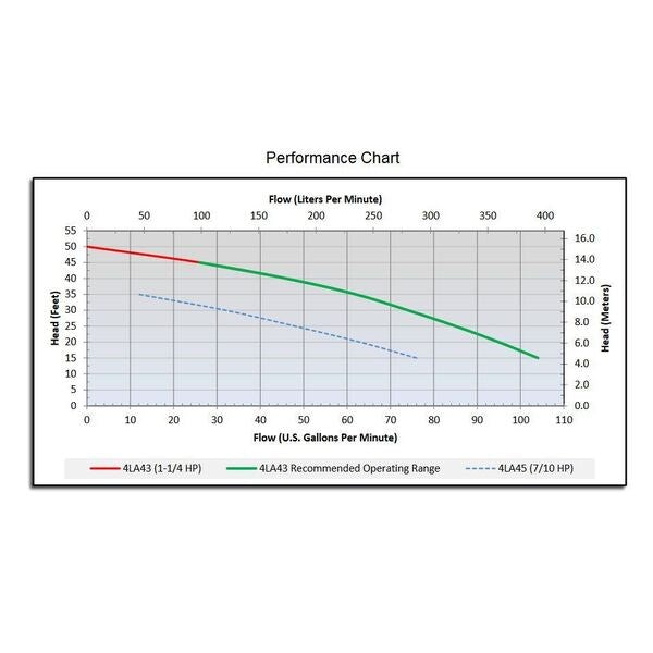 1-1/4 HP 2