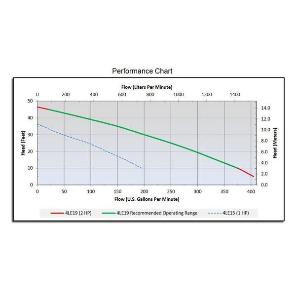 2 HP 3