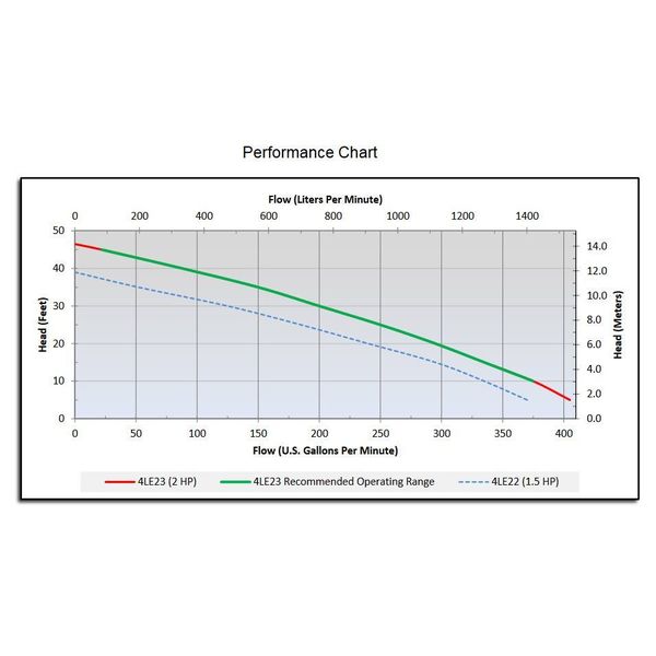 2 HP 3