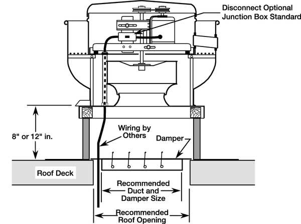Upblast Ventilator, Wheel 13-1/4 In, 115V