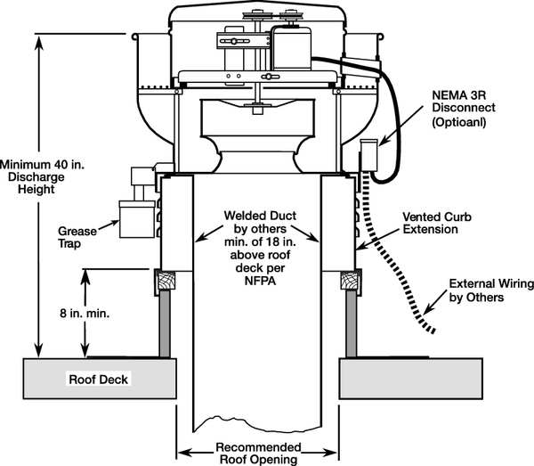 Upblast Ventilator, 36 In, 208-230/460V