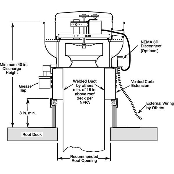 Upblast Ventilator, 30-1/2 In, 115/230V