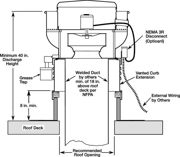 Upblast Ventilator, 36 In, 115/208-230V