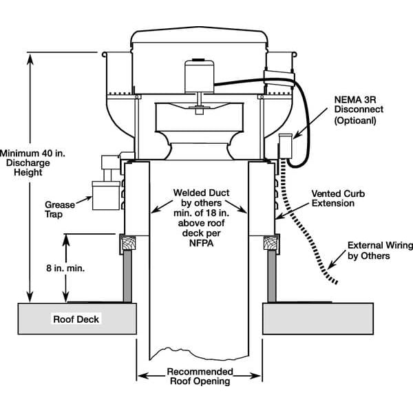 Upblast Ventilator, 30-1/2 In, 115/230V