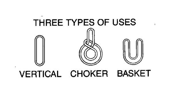 Tuflex(TM) Round Sling, Endless, 8 ft., 2600 lb.