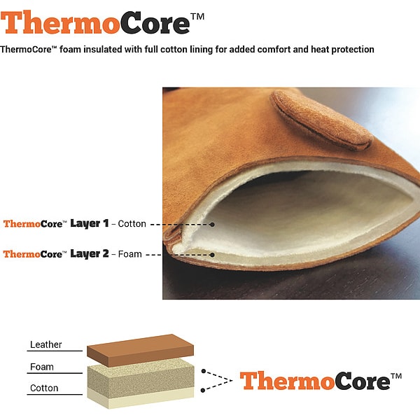 Welding Gloves, MIG Application, Gray, PR