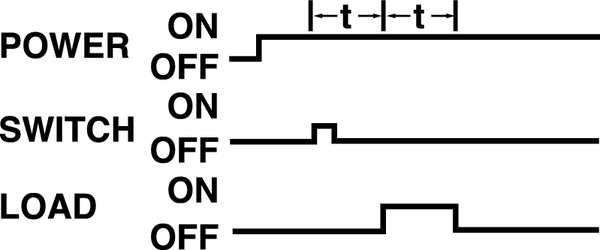 Time Delay Relay, 120VAC, 10A, DPDT