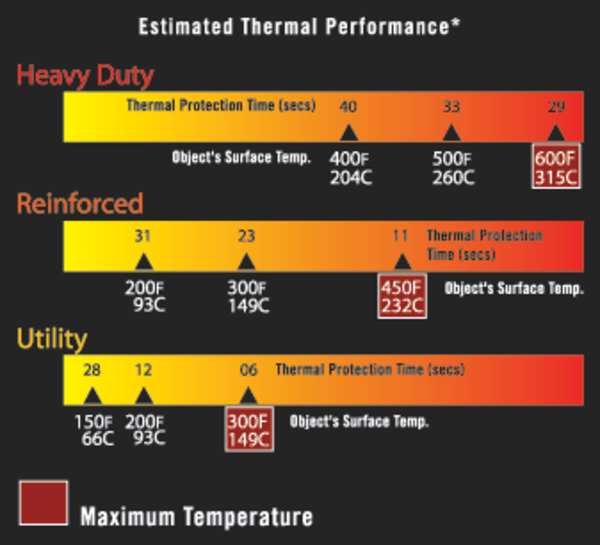 Small Black Gauntlet Cuff Heat Resistant Gloves