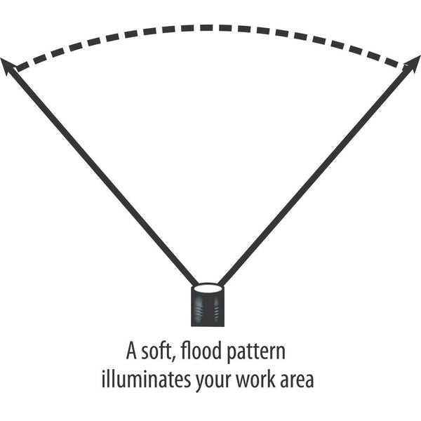 STREAMLIGHT 120/14 Lumens, LED Yellow Headlamp