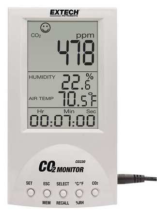 Desktop Carbon Dioxide Monitor (1 Units