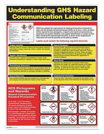 Ghs Hazard Comm. Poster, English (1 Unit