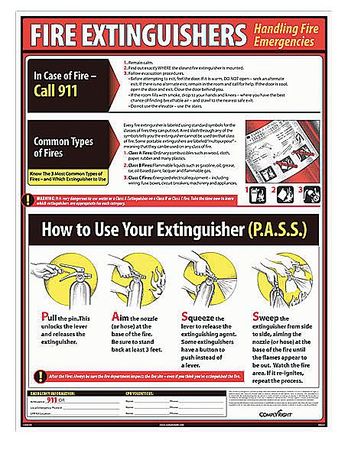 Fire Extinguishers Poster,english (1 Uni