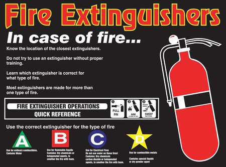 Poster, Fire Extinguishers,18 X 24 In. (