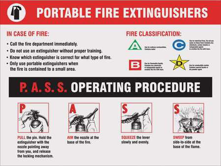 Poster,portable Extinguishers,18 X 24 (1