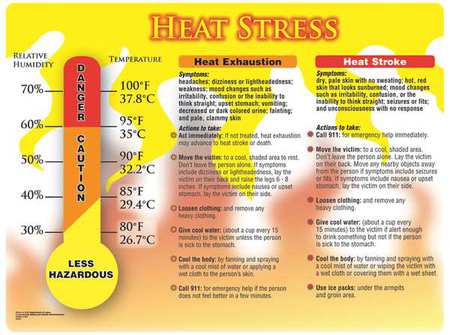 Poster,heat Stress,18 X 24 In. (1 Units