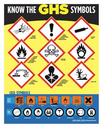 Safety Poster,know The Ghs Symbols,eng (