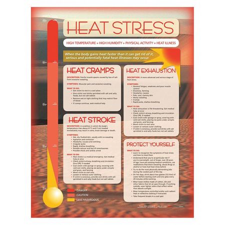 Safety Poster,heat Stress,eng (1 Units I