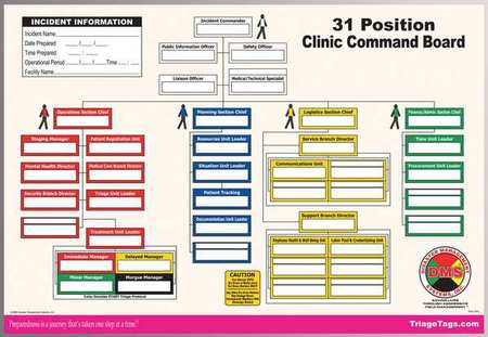 Clinic Command Board (1 Units In Ea)