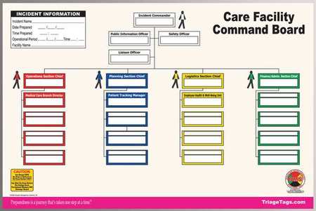 Care Facility Command Board (1 Units In