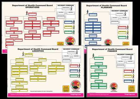 Department Of Health Command Board (1 Un