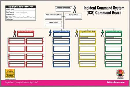 Ics Command Board (1 Units In Ea)