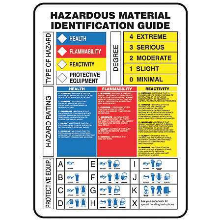 Chemical Label,7 In. W,adhesive Vinyl (1